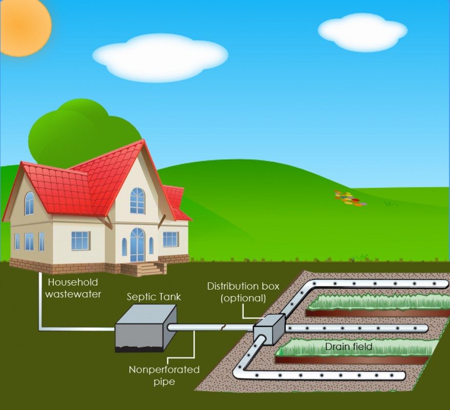 septic tank installation texas cities 
      zip batch